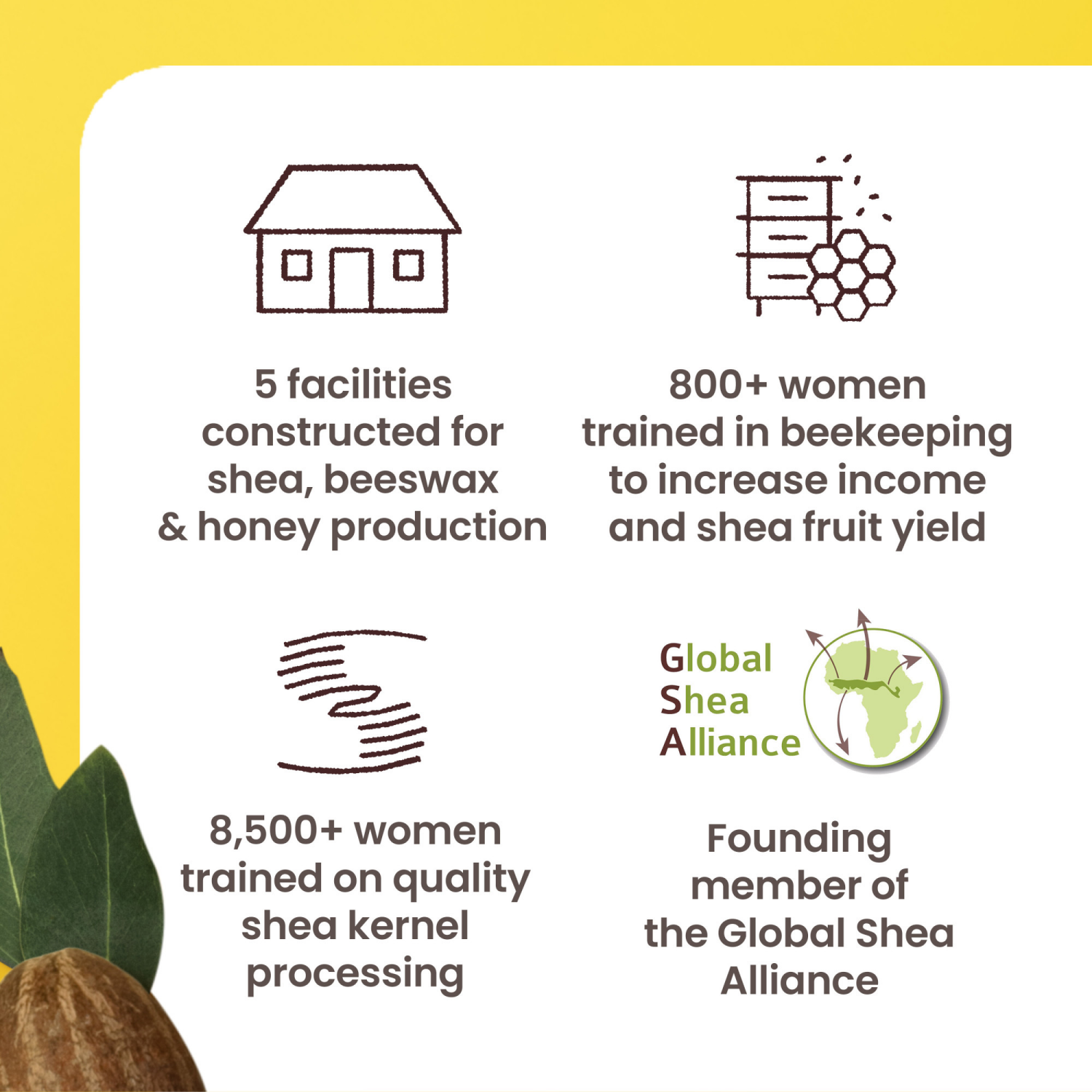 slide 8 of 8, Burt's Bees Shea + Mango Luxurious Hand Butter and Body Butter, Natural Origin Skin Care, 1 Tub, 6.5 oz., 6.5 oz