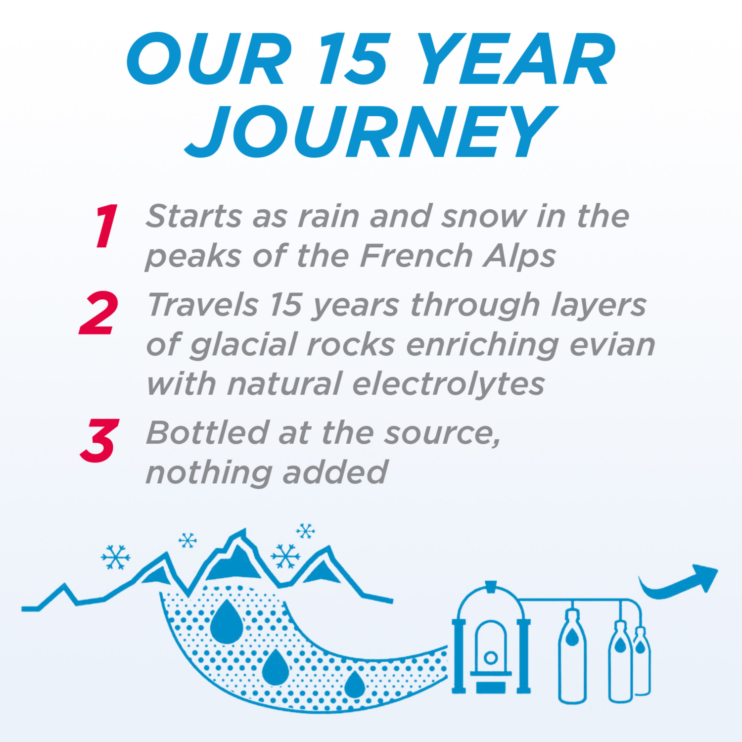 slide 7 of 8, Evian Natural Spring Water 25.3 fl oz, 25.3 fl oz