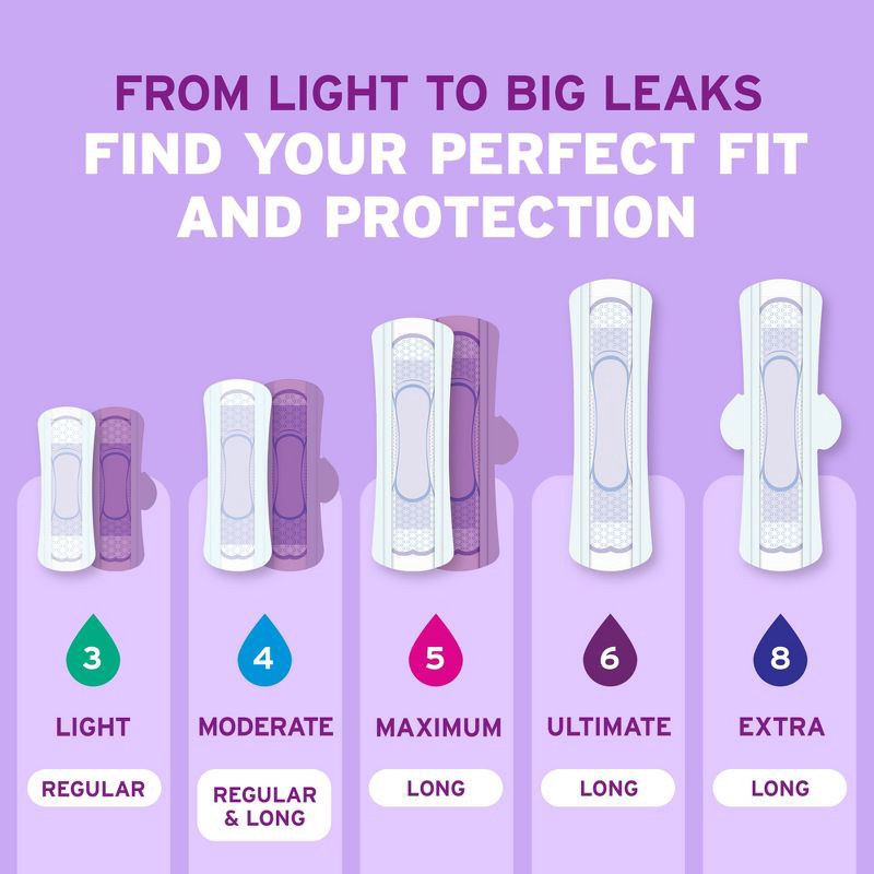 slide 5 of 7, Poise Ultra Thin Incontinence Pads for Women - Moderate Absorbency - 4 Drop - Regular - 60ct, 60 ct