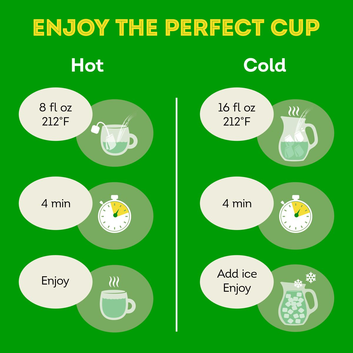 slide 6 of 6, Lipton Peach Green Tea Bags, Flavored, Unsweetened Teabags for Hot Tea or Peach Iced Tea with Caffeine and Flavonoids- 20 ct, 20 ct