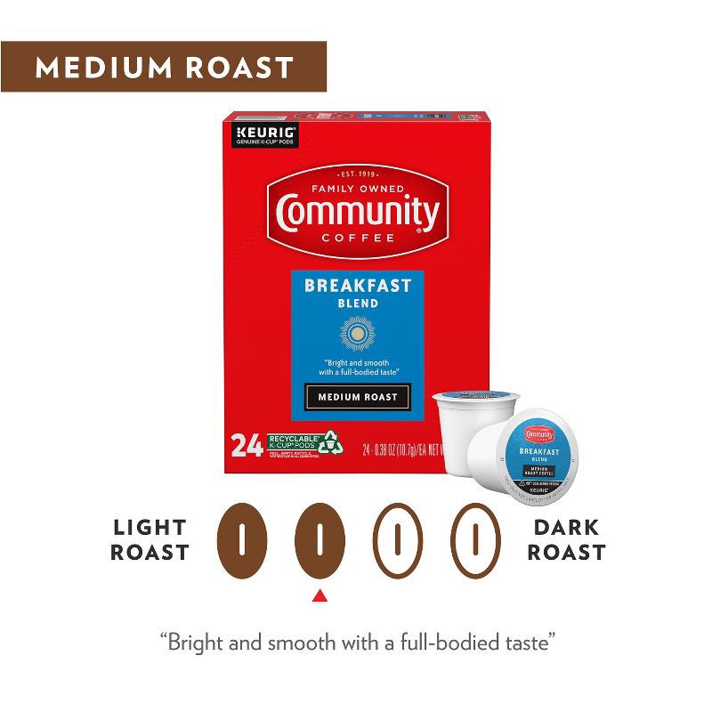 slide 4 of 4, Community Coffee Breakfast Blend Medium Roast Coffee - Single Serve Pods - 24ct, 24 ct