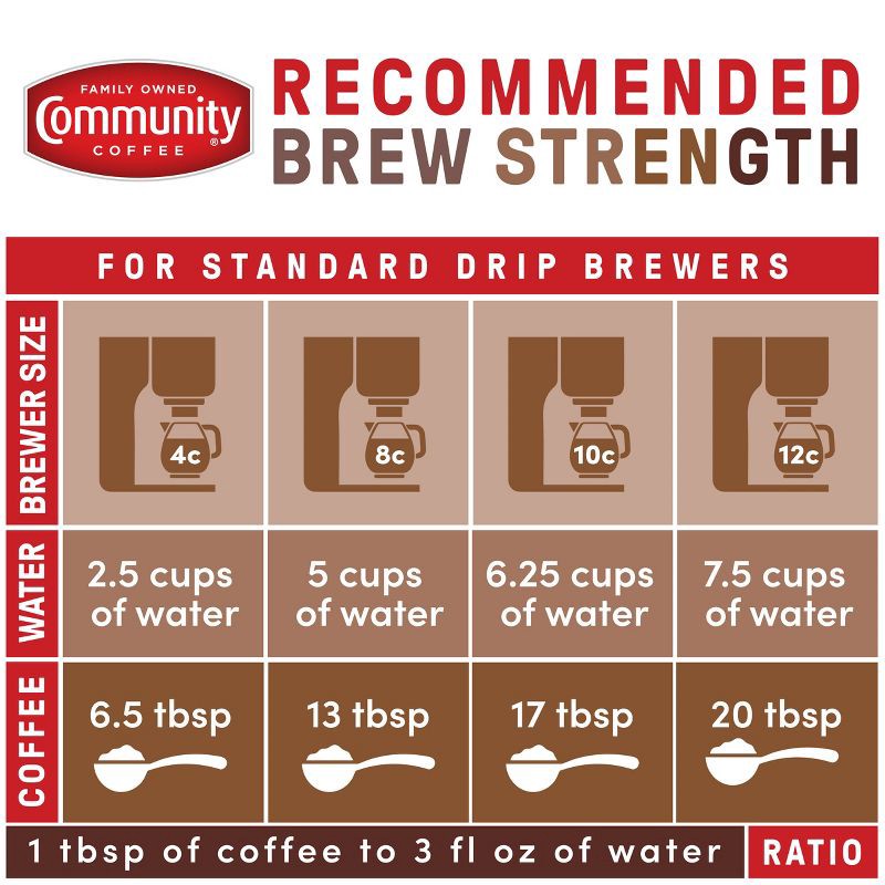 slide 3 of 6, Community Coffee Dark Roast Single Serve Pods - 24ct, 24 ct