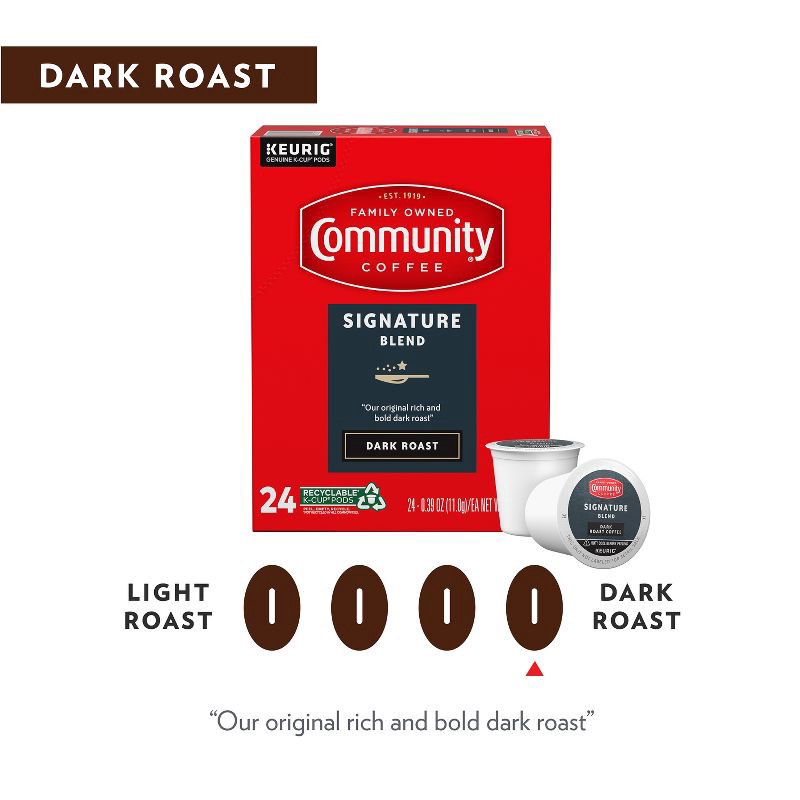 slide 4 of 4, Community Coffee Dark Roast Single Serve Pods - 24ct, 24 ct