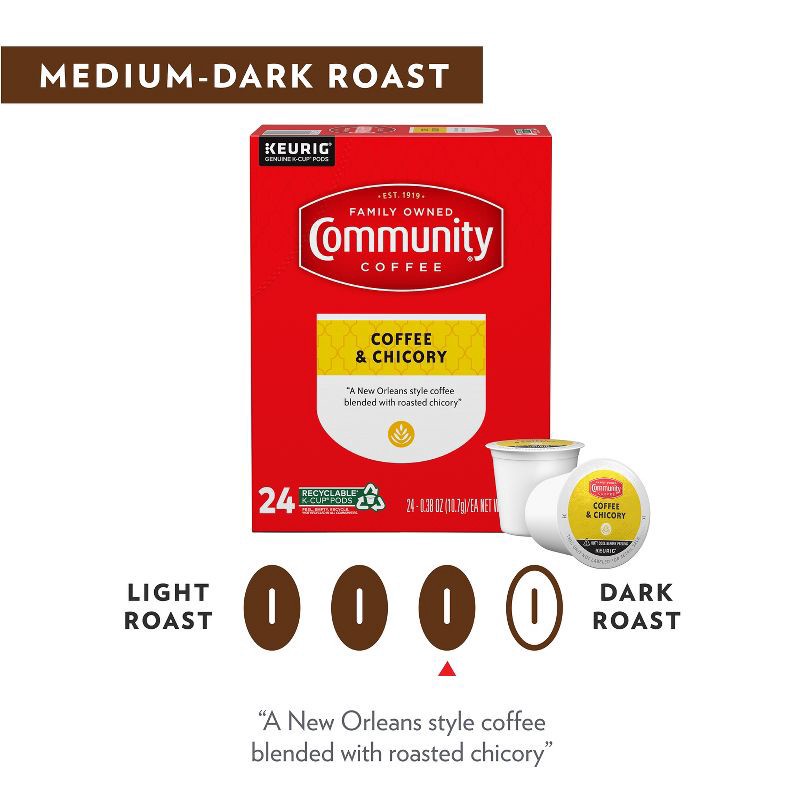 slide 4 of 4, Community Coffee Coffee & Chicory Medium Roast Coffee - Single Serve Pods - 24ct, 24 ct