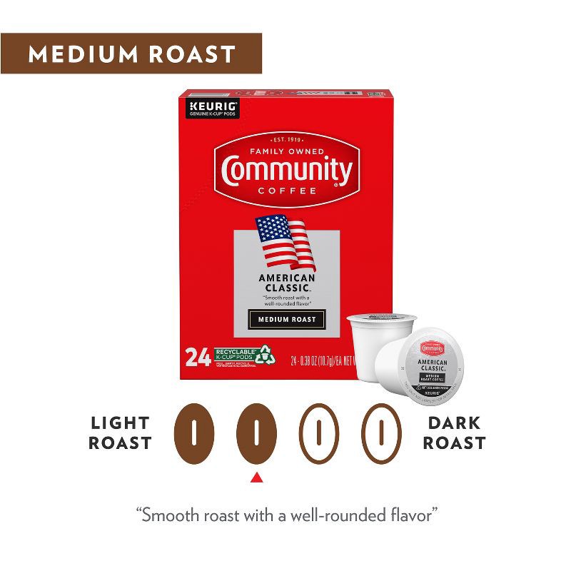 slide 4 of 4, Community Coffee American Classic Medium Roast Coffee - Single Serve Pods - 24ct, 24 ct