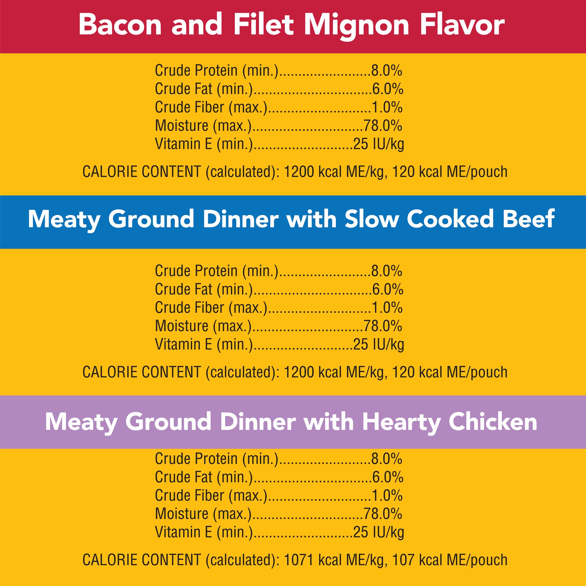 slide 4 of 4, Pedigree Chopped Ground Dinner Chicken, Beef Adult Wet Dog Food - 63oz, 63 oz