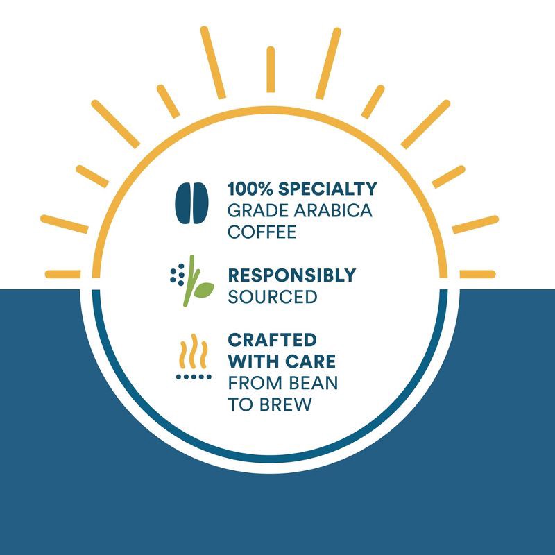 slide 5 of 9, Cameron's Coffee Cameron's Breakfast Blend Light Roast Coffee Pods - 24ct, 24 ct