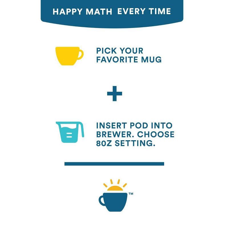 slide 7 of 9, Cameron's Coffee Cameron's Breakfast Blend Light Roast Coffee Pods - 24ct, 24 ct