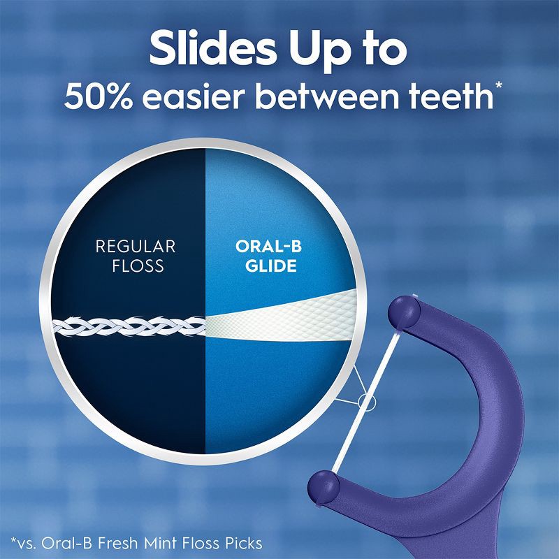 slide 4 of 10, Oral-B Glide Arctic Peppermint Oil Dental Floss Picks - Mint - 150ct, 150 ct