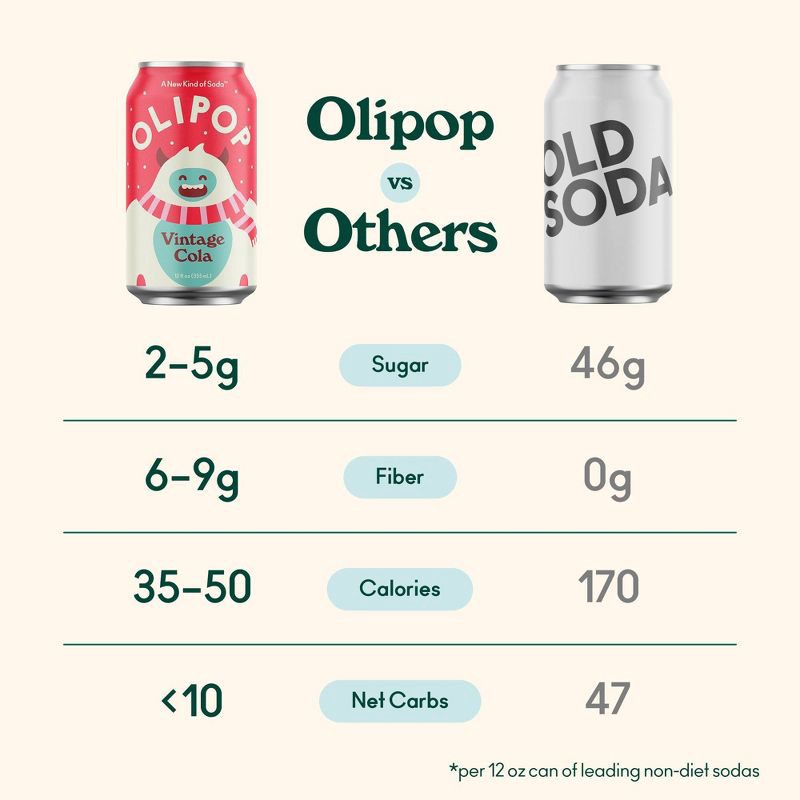 slide 3 of 10, OLIPOP Vintage Cola Prebiotic Soda - 12 fl oz Can, 12 fl oz