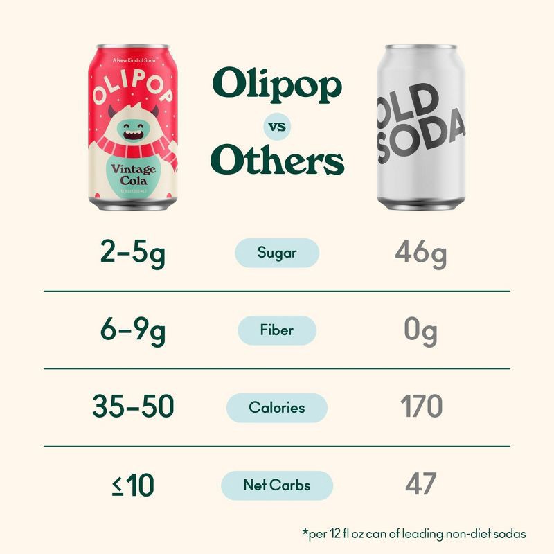slide 5 of 6, OLIPOP Vintage Cola Prebiotic Soda - 12 fl oz Can, 12 fl oz