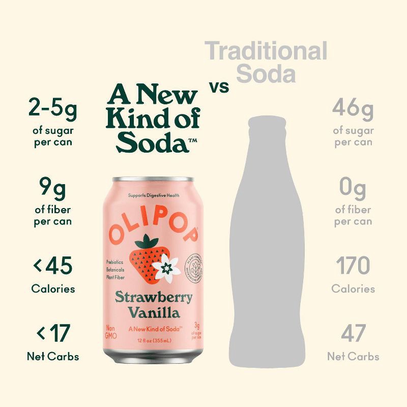 slide 5 of 9, OLIPOP Strawberry Vanilla Prebiotic Soda - 12 fl oz Can, 12 fl oz