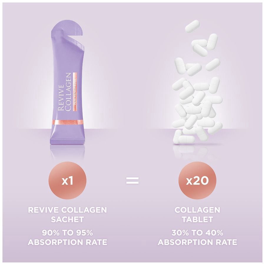 slide 3 of 5, Revive Collagen Perimenopause Premium Liquid Marine Collagen Supplement 14 ea, 14 ct