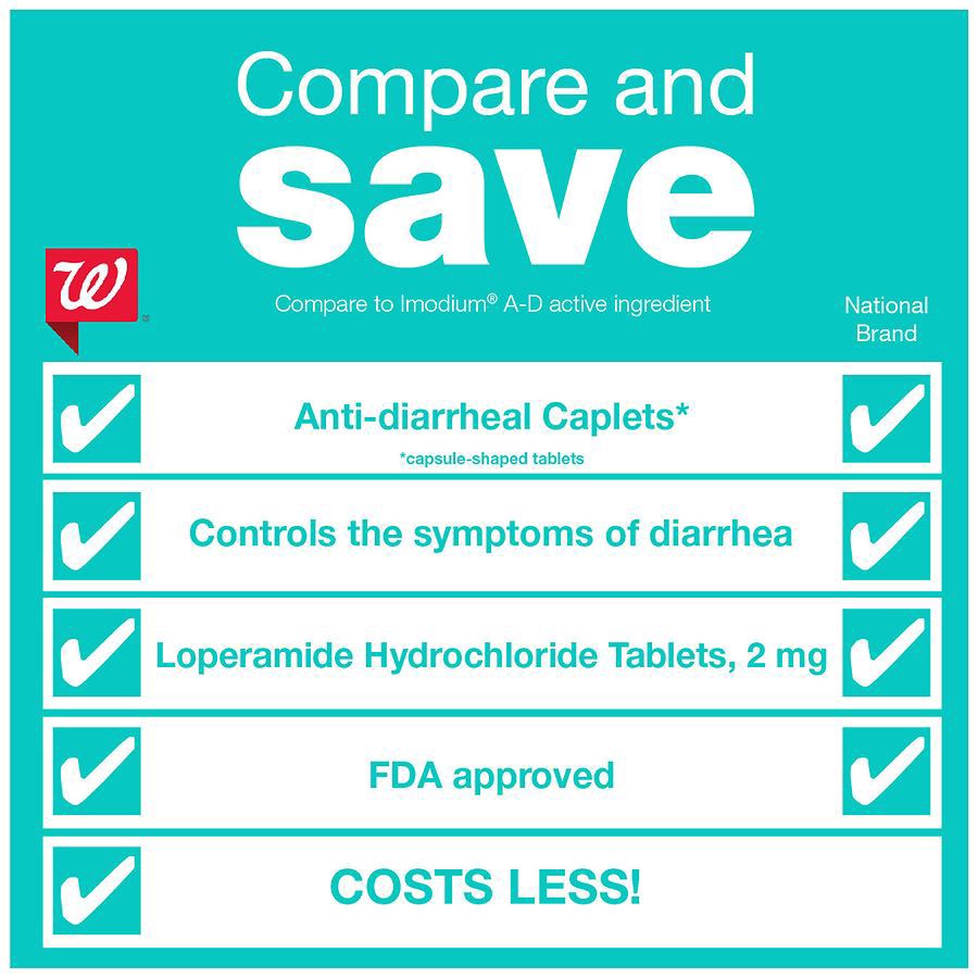 slide 2 of 5, Walgreens Loperamide Hydrochloride Anti-Diarrheal Tablets, 6 ct