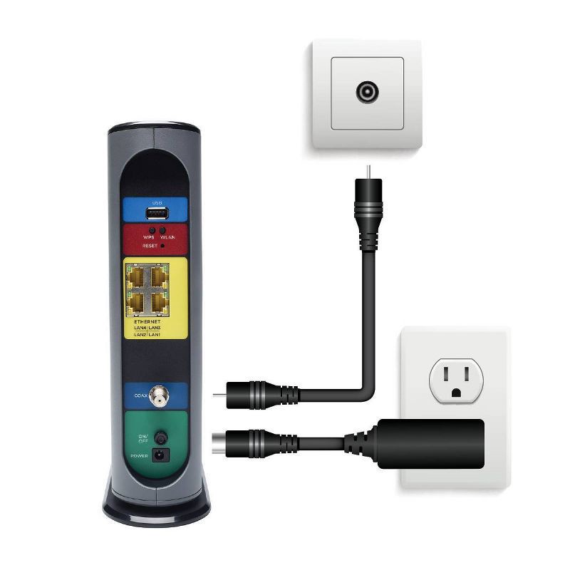 slide 2 of 4, Motorola Ultra-Fast DOCSIS 3.1 Cable Modem with AC3200 Dual Band Router - (MG8702), 1 ct