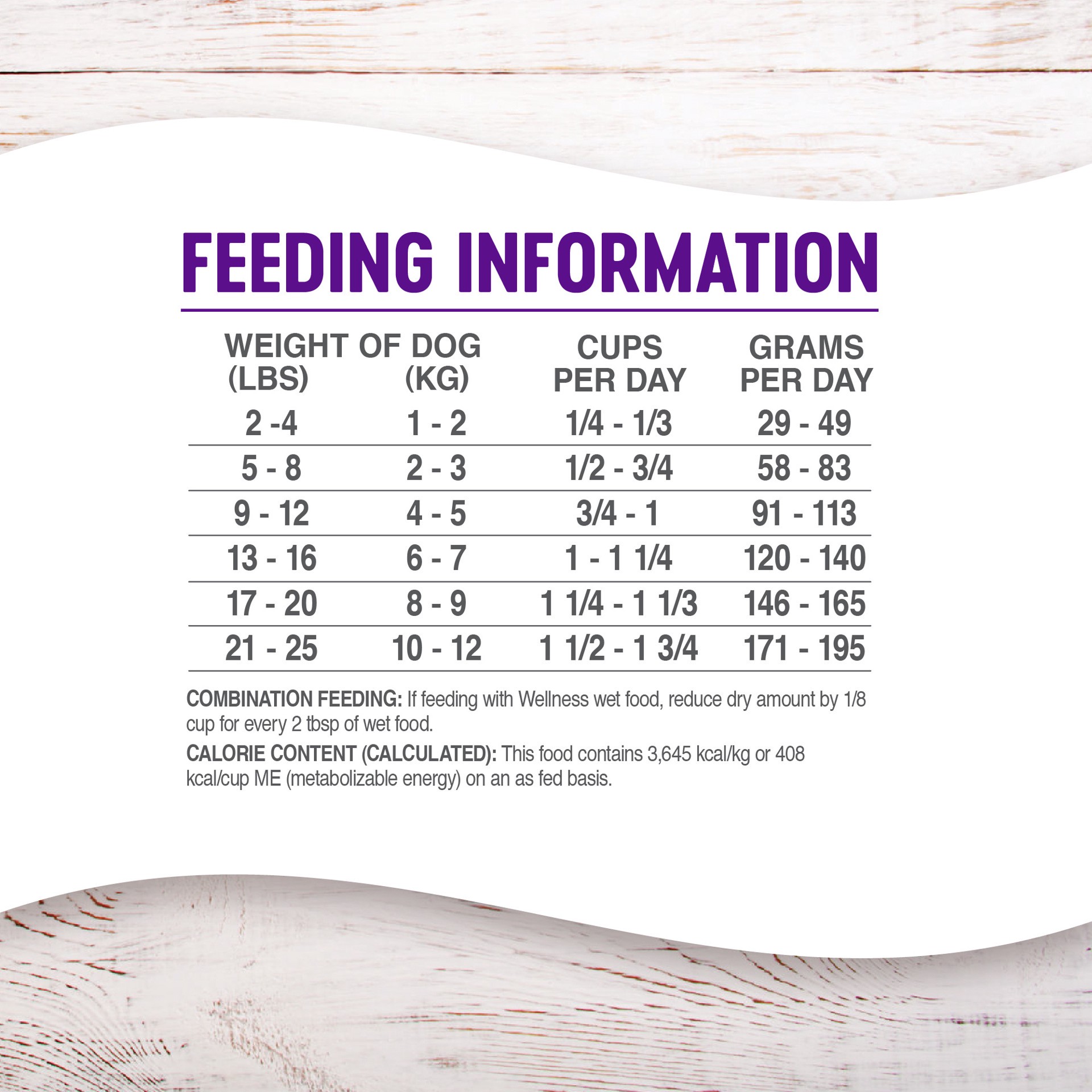 slide 3 of 5, Wellness Deboned Turkey And Oatmeal, 4 lb