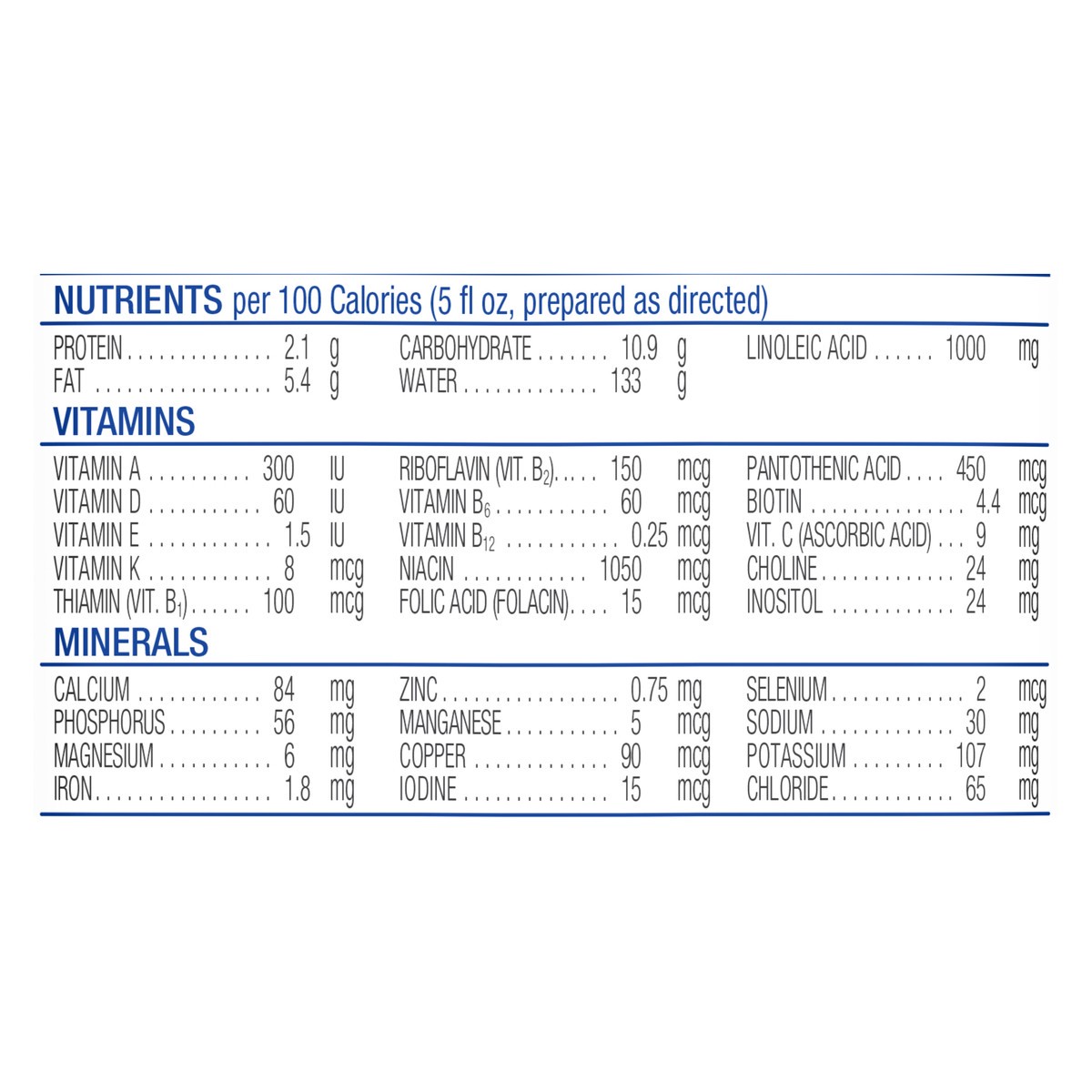 slide 2 of 9, Similac Pro-Sensitive 0-12 Months Milk-Based Powder with Iron Infant Formula, 20.1