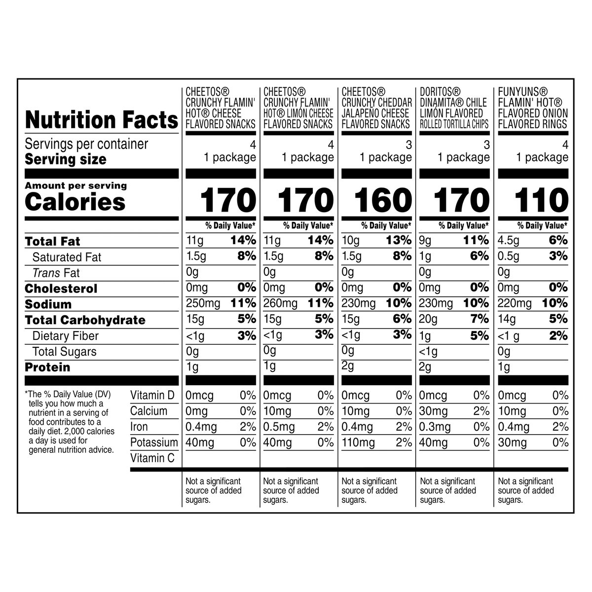 slide 3 of 6, Frito-Lay Snacks Fiery Mix 17.375 Oz 18 Count, 18 ct