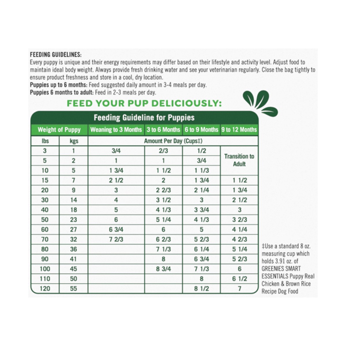 slide 7 of 16, Greenies Smart Essentials Puppy High Protein Dry Dog Food Real Chicken & Brown Rice Recipe, 13.5 lb. Bag, 13.50 lb