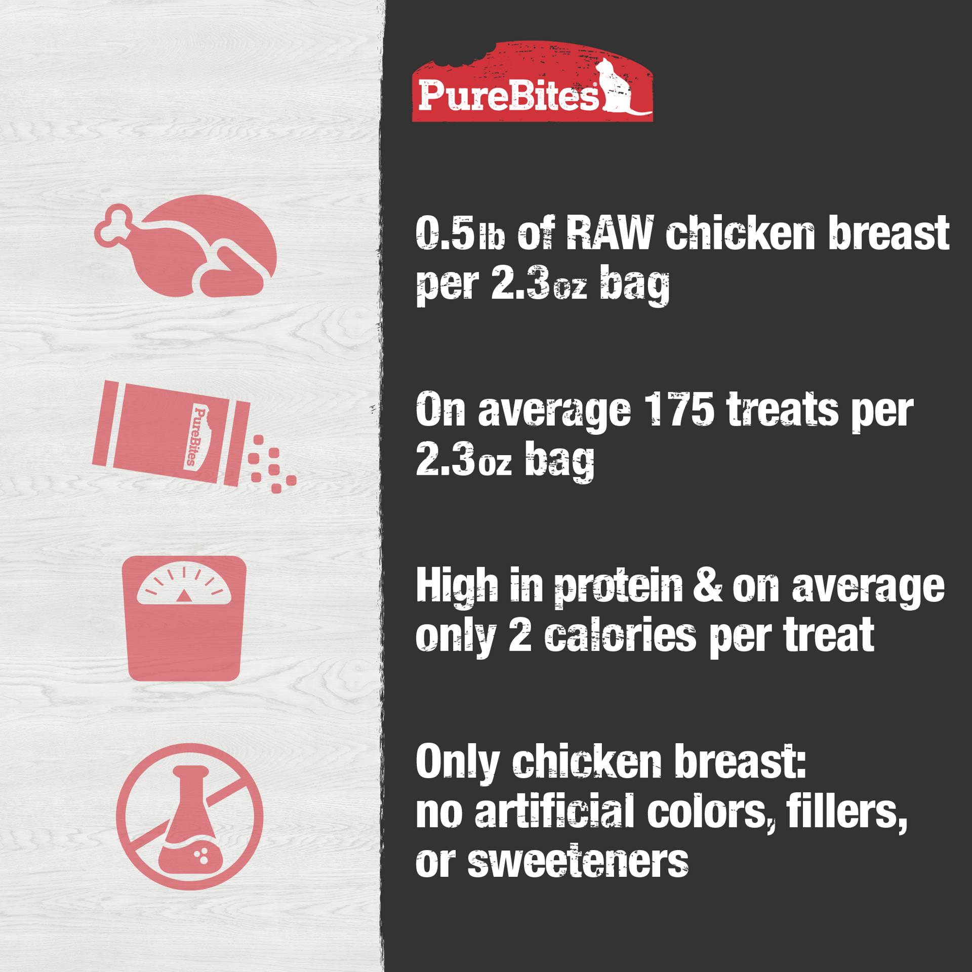 slide 5 of 5, PureBites Freeze Dried Chicken Breast Cat Treats, 2.3 oz