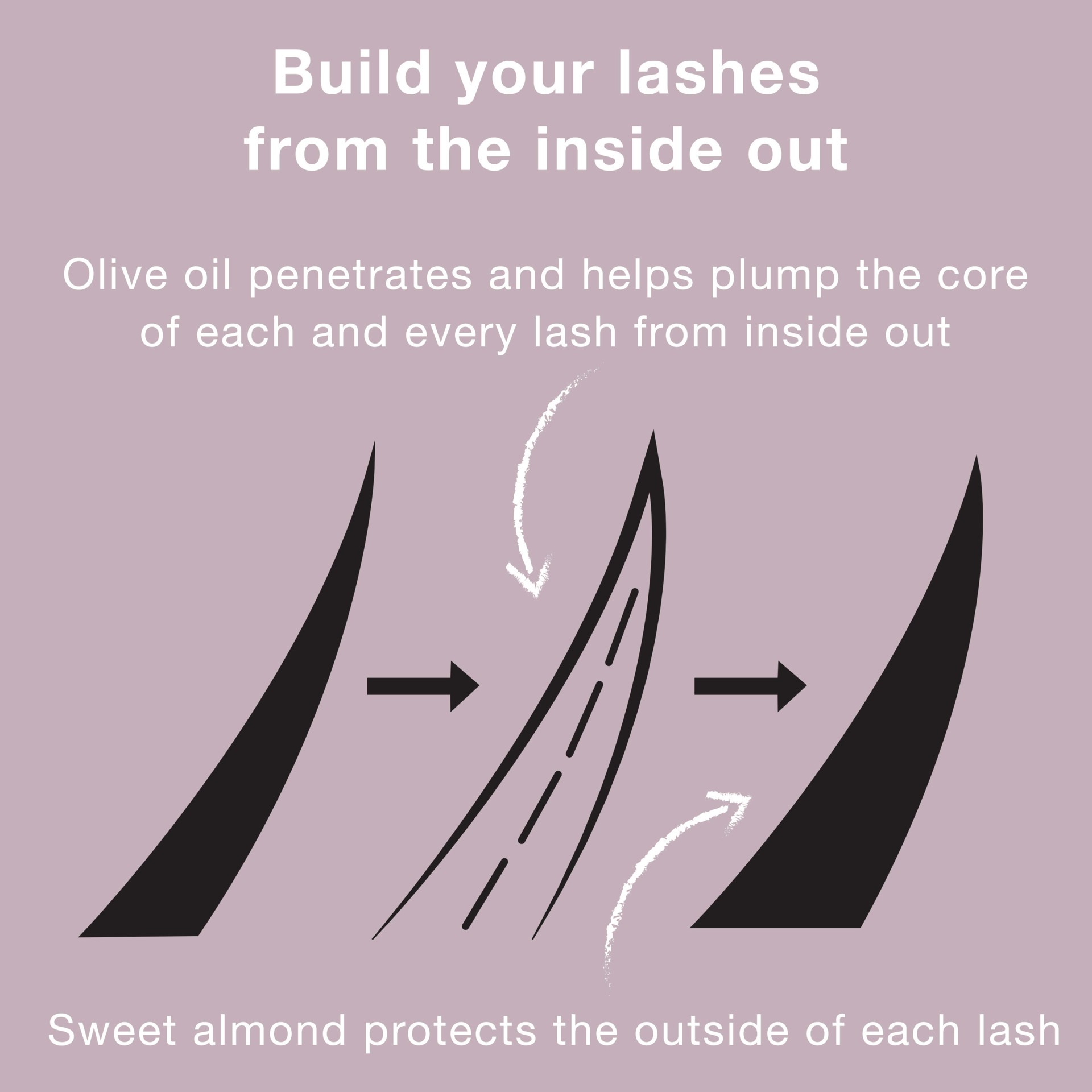 slide 4 of 5, Neutrogena Healthy Volume Lash-Plumping Mascara, Volumizing and Conditioning Mascara with Olive Oil to Build Fuller Lashes, Clump-, Smudge- and Flake-Free, Carbon Black 01, 0.21 oz, 1 ct