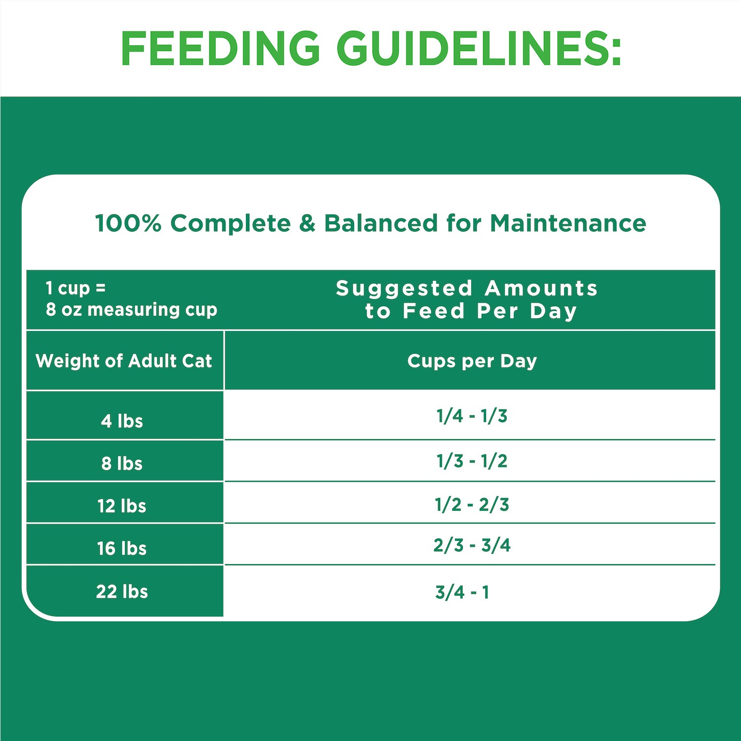 slide 3 of 6, Proactive Health Senior Cat Food, 16 lb