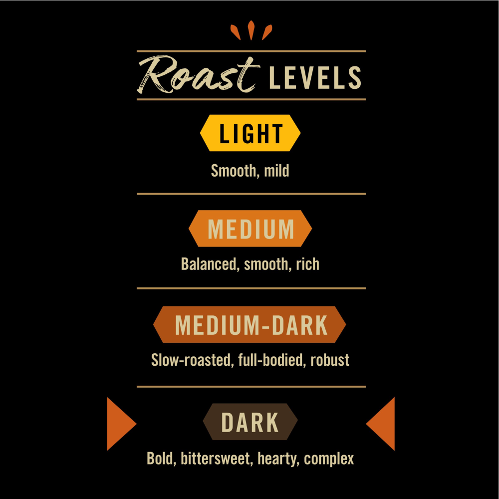 slide 3 of 6, Private Selection Espresso Roast Coffee K-Cup Pods- 12 ct, 12 ct