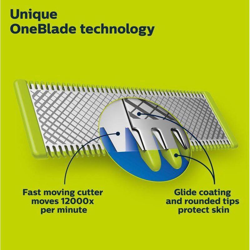 slide 8 of 12, Philips Norelco OneBlade 360 Replacement Blade - QP430/80 - 3ct, 3 ct