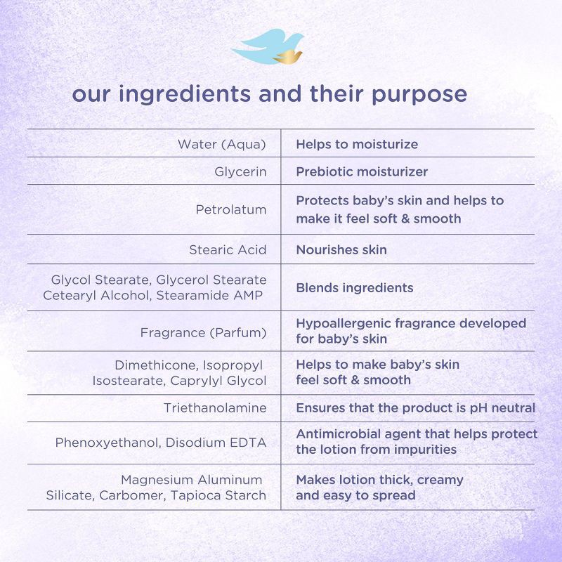 slide 8 of 8, Baby Dove Calming Nights Lotion - 20oz, 20 oz