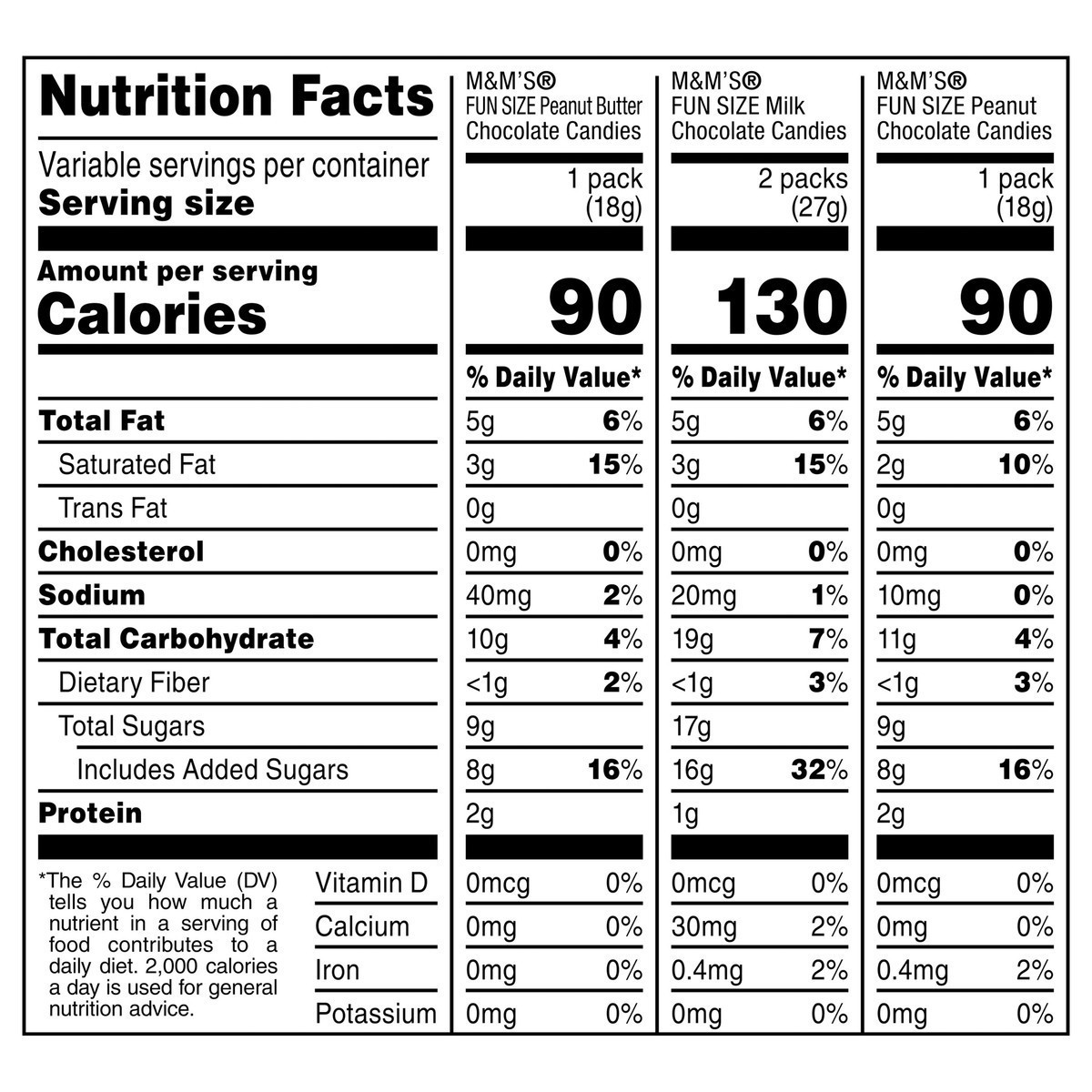 slide 8 of 13, M&M Variety Pack - 19.41 oz, 19.41 oz