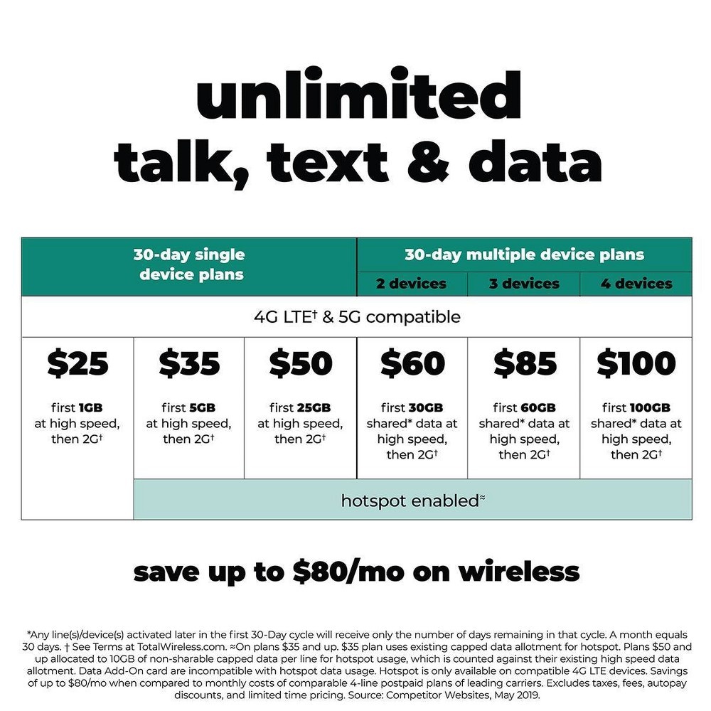 slide 5 of 6, Total Wireless SIM Kit, 1 ct