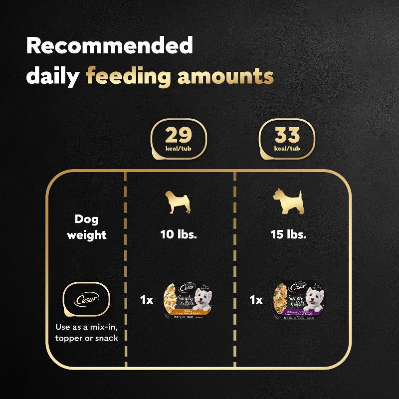 slide 11 of 12, Cesar Simply Crafted Chicken, Potato, Vegetable, Rice, Duck and Pumpkin Flavor Variety Pack Small Breed Wet Dog Food - 1.3oz/8ct, 1.3 oz, 8 ct