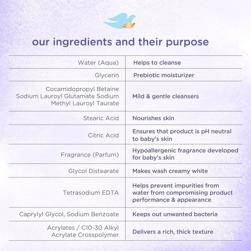 slide 12 of 12, Baby Dove Calming Moisture Baby Body Wash & Shampoo, Hypoallergenic and Tear-Free - 20 fl oz, 20 fl oz