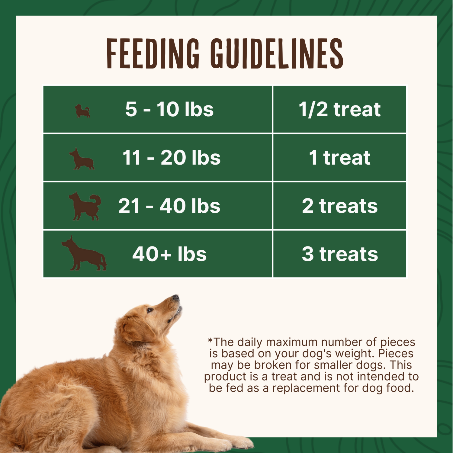 slide 6 of 6, WAGGIN TRAIN Waggin' Train Naturally Smoked Chicken Jerky Tenders with Turmeric and Bone Broth Dog Treats - 24 oz Bag, 24 oz