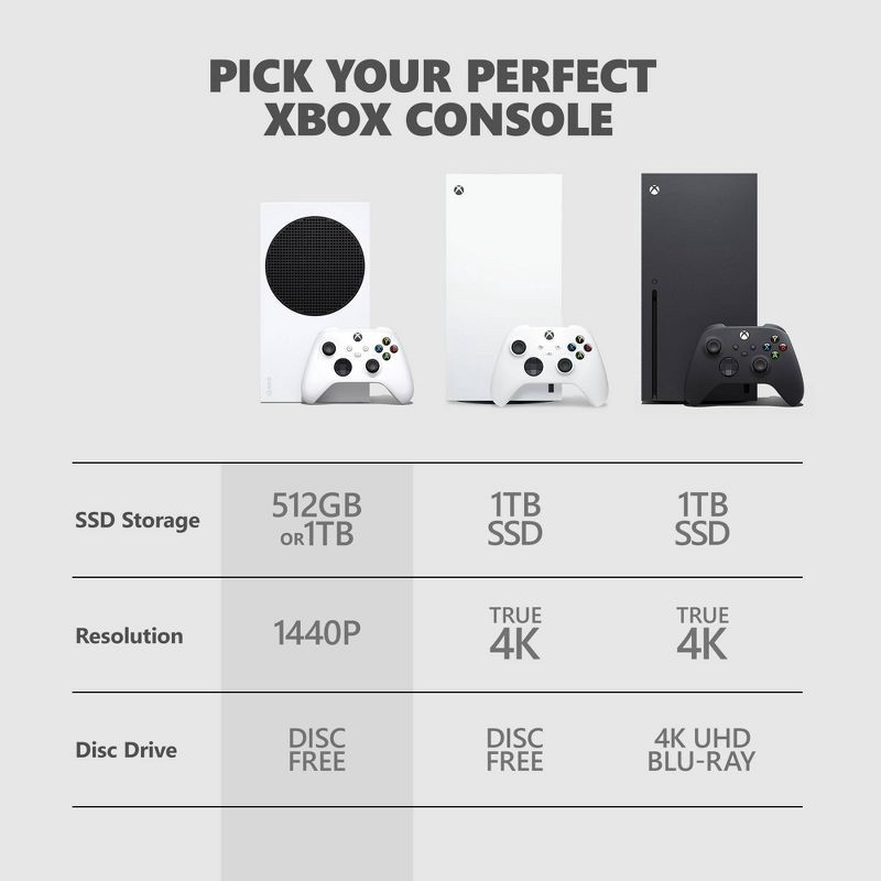 slide 7 of 8, Microsoft Xbox Series S Console: Slim Design, 512GB, Wi-Fi 5, HDMI, Includes AC Adapter & Controller, 1 ct