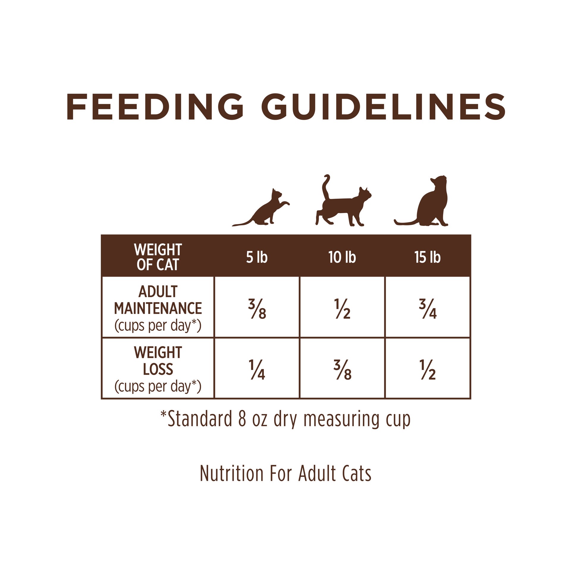 slide 10 of 10, Instinct Limited Ingredient Diet Rabbit Dry Cat Food, 4.5 lb. Bag, 4.5 lb