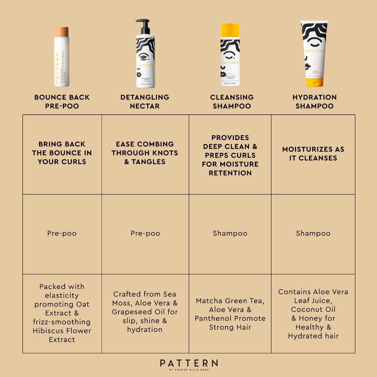 slide 5 of 7, PATTERN by Tracee Ellis Ross Bounce Back Pre-Shampoo 10 oz / 295.7 mL,