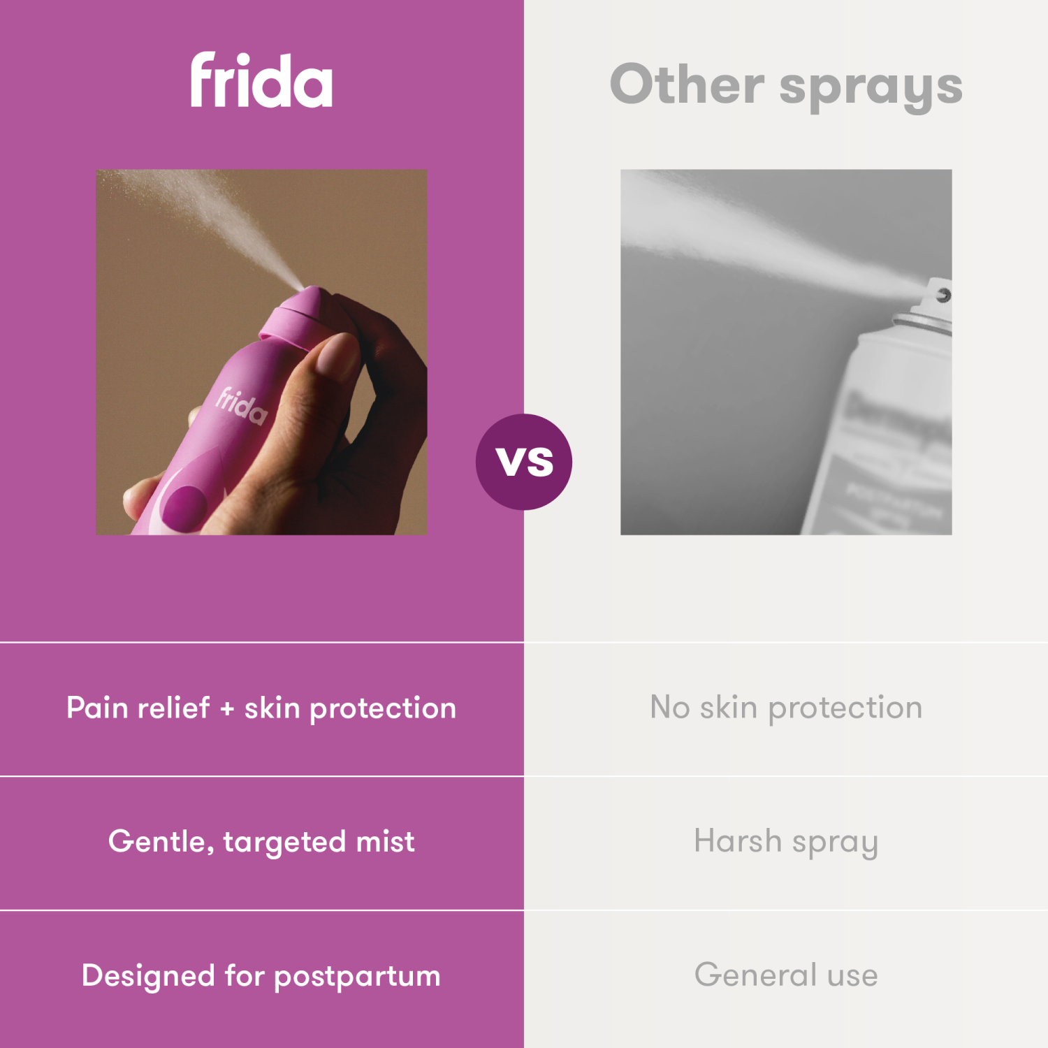 slide 6 of 6, FRIDABABY Frida Upside Down Pain Relief Spray, 3.5 oz