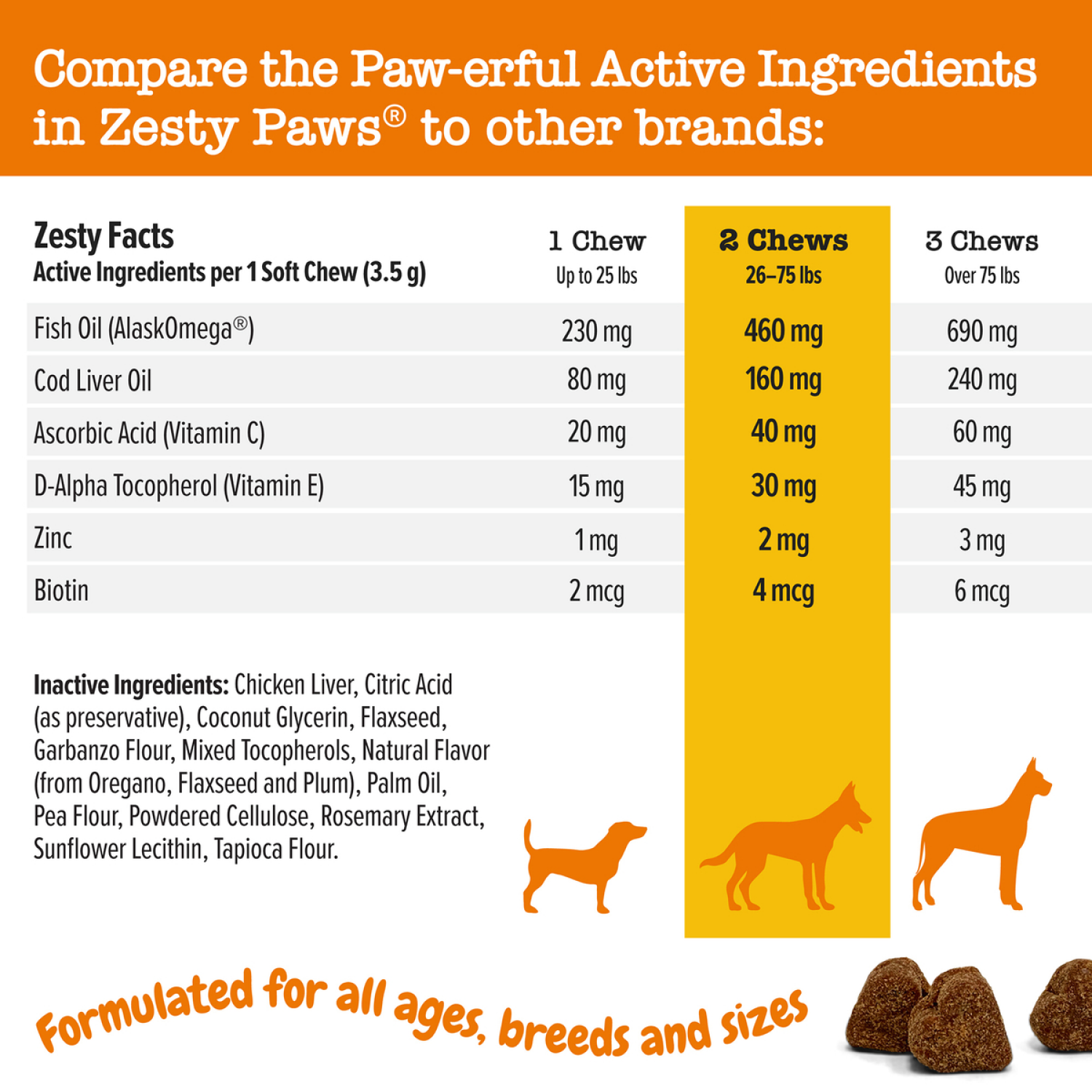 slide 4 of 4, Zesty Paws Soft Chews All Ages Skin Health Soft Chews Chicken Flavor Itch Relief Bites 60 Each, 60 ct