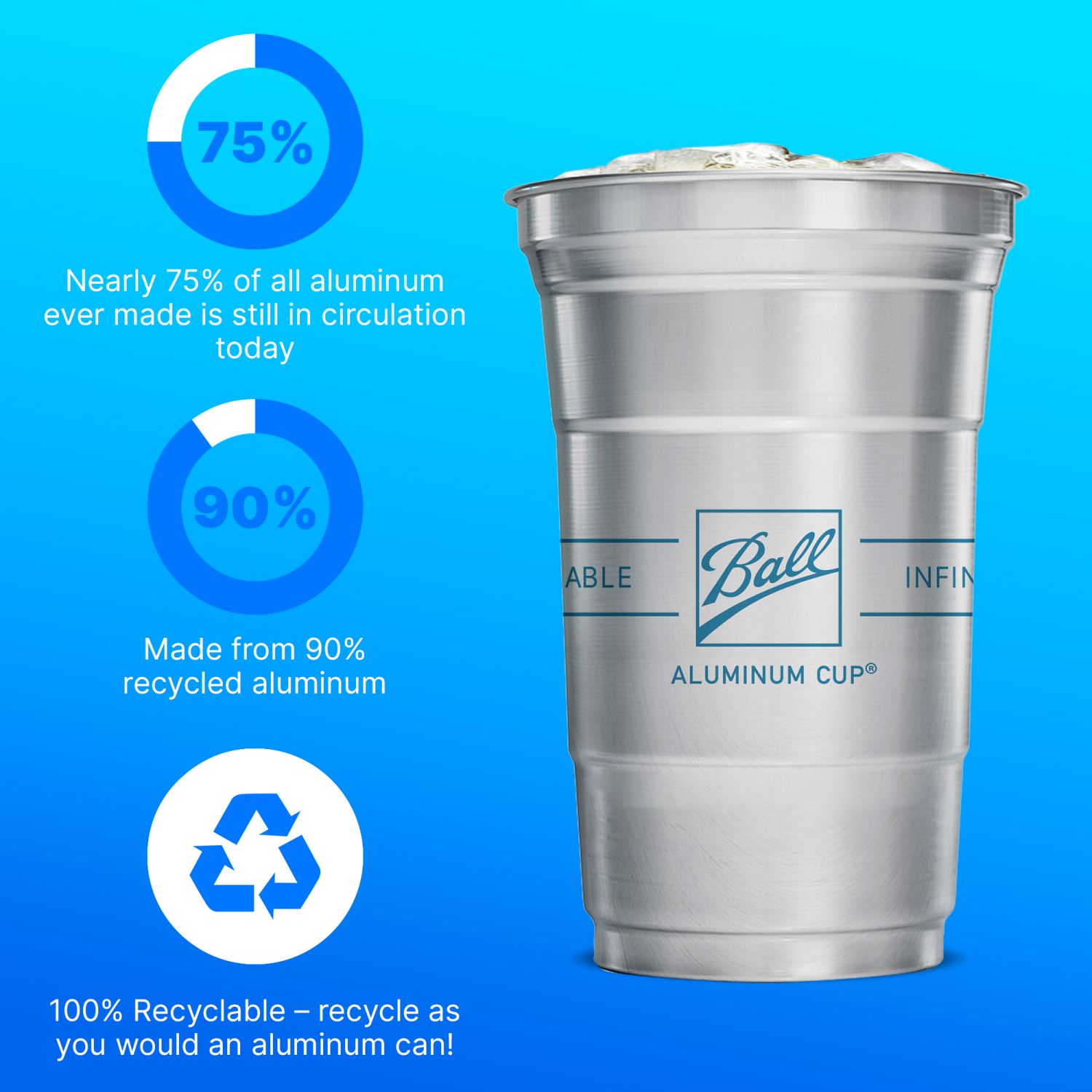 slide 2 of 5, Ball 20 Ounce Aluminum Cup 10 ea, 10 ct