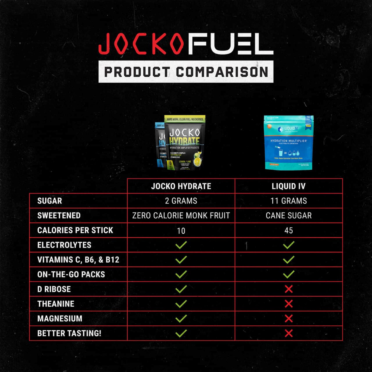 slide 4 of 6, Jocko Hydrate Lemon/Lime .26 oz., 16 Packets, 16 ct