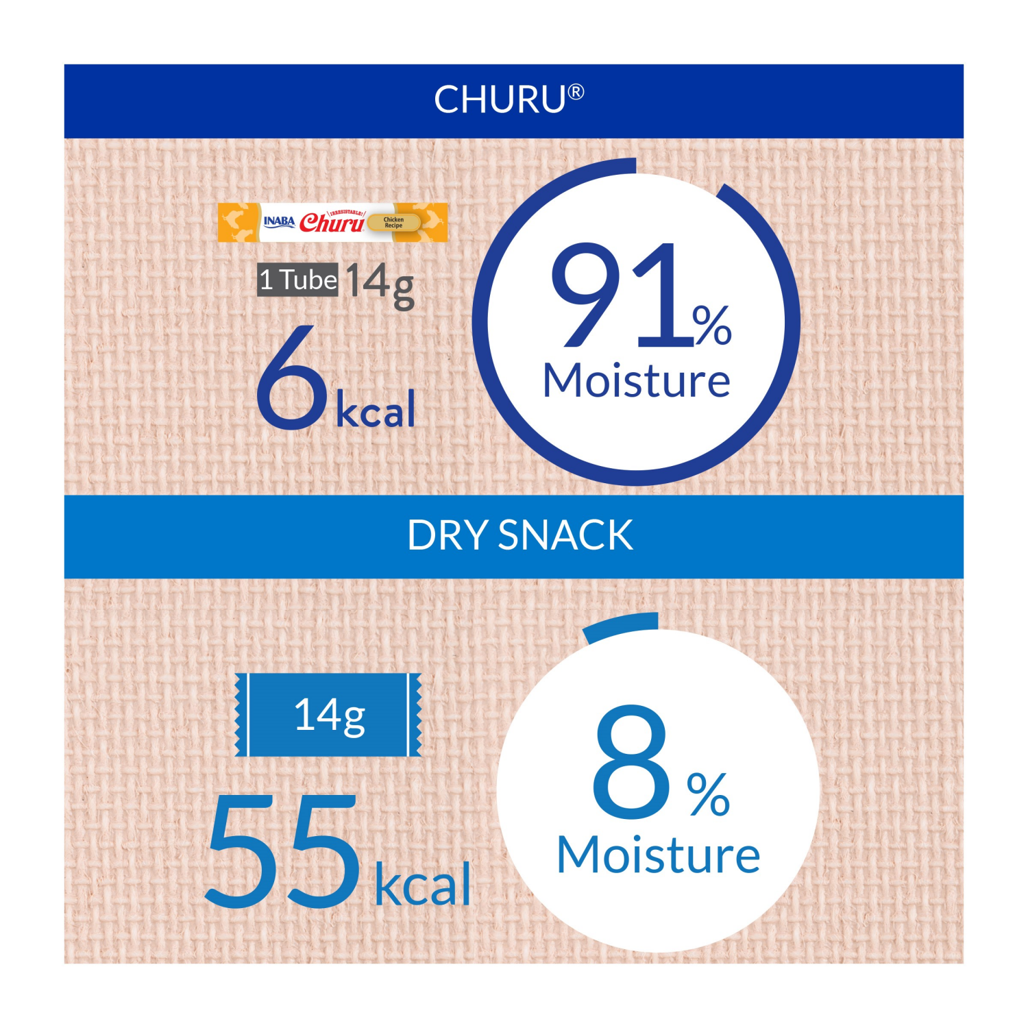 slide 6 of 8, Churu Chicken Recipe Cat Treat 20 - 0.5 oz Tubes, 20 ct