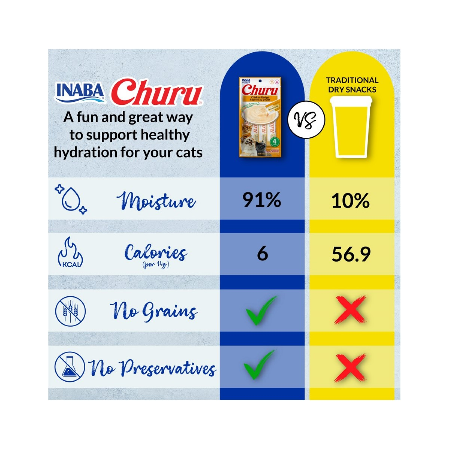 slide 6 of 8, Inaba Churu Cat Treats, Grain-Free Lickable Creamy Purée with Vitamin E, 0.5 Ounces per Tube, 100 Tubes Total, Tuna Variety, 100 ct
