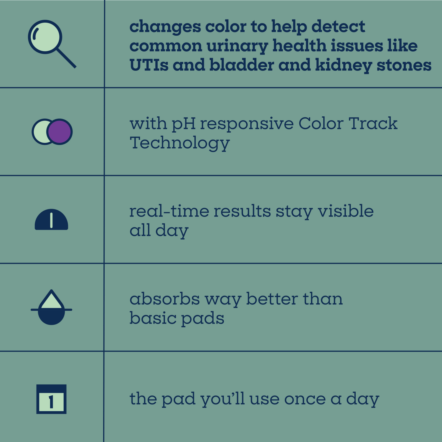 slide 8 of 8, Pet Life Unlimited Dog Pads, Health Tracker, 20ct, 20 ct