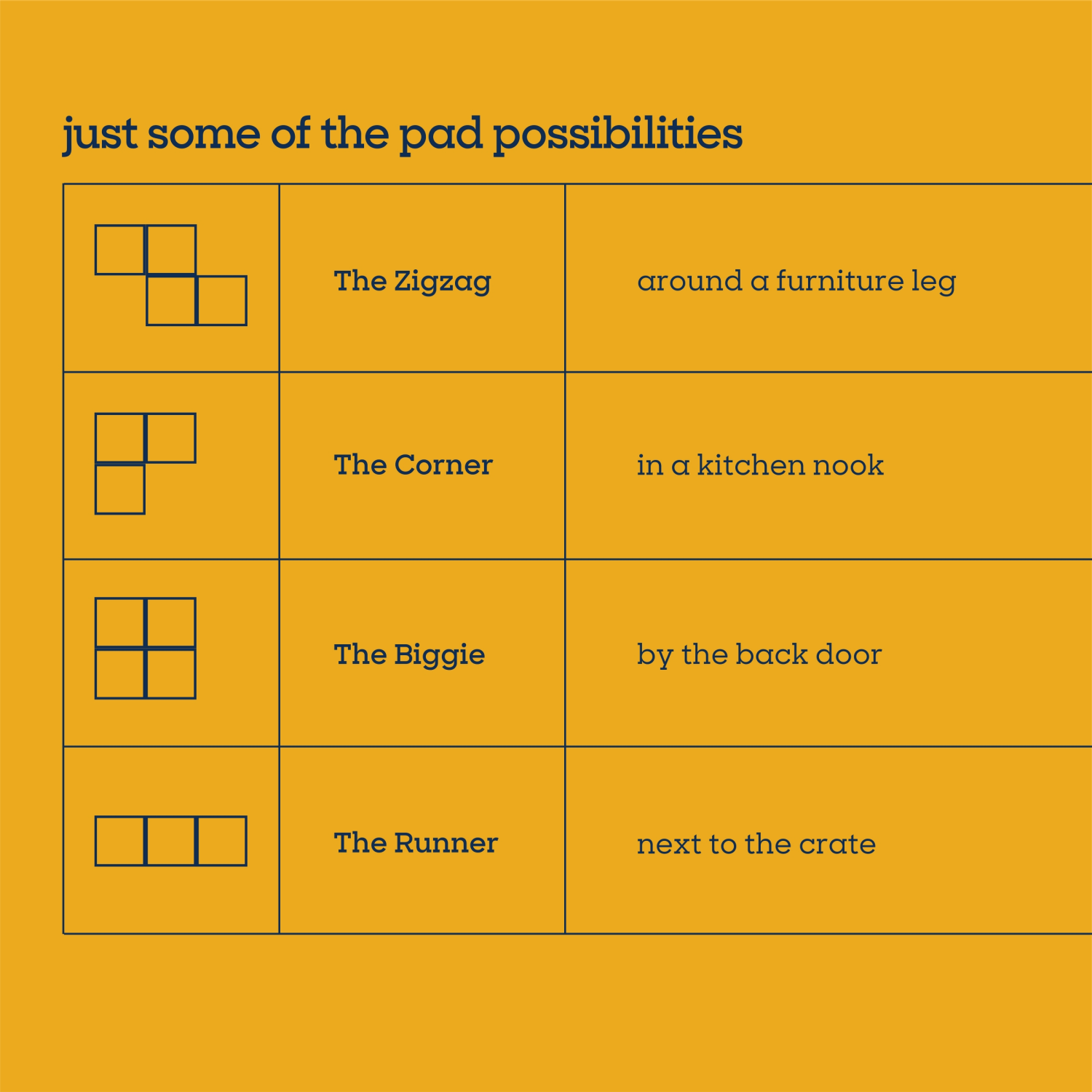 slide 5 of 8, Pet Life Unlimited Create A Size Dog Training Pads - 30ct, 30 ct