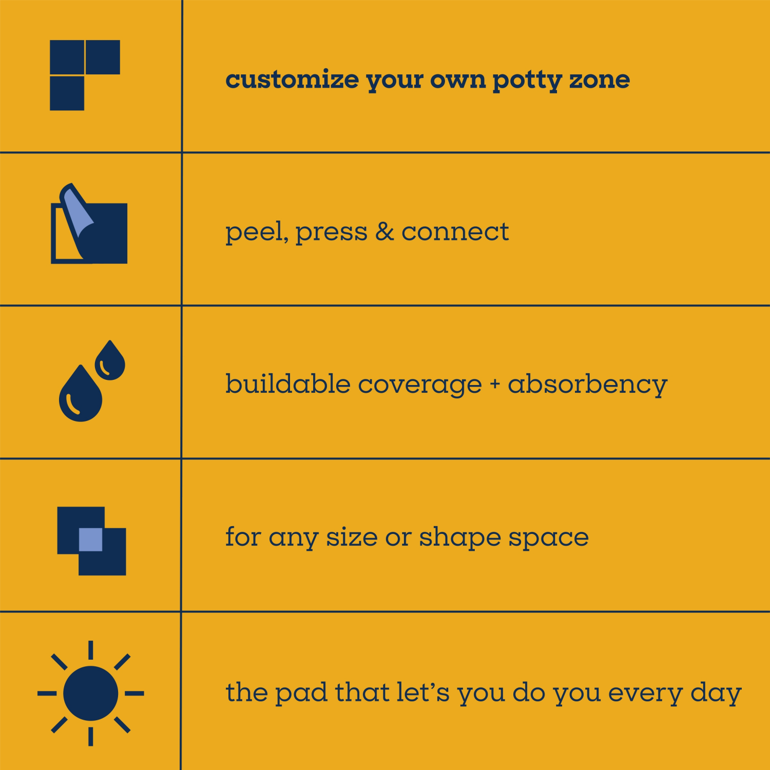 slide 6 of 8, Pet Life Unlimited Create A Size Dog Training Pads - 30ct, 30 ct