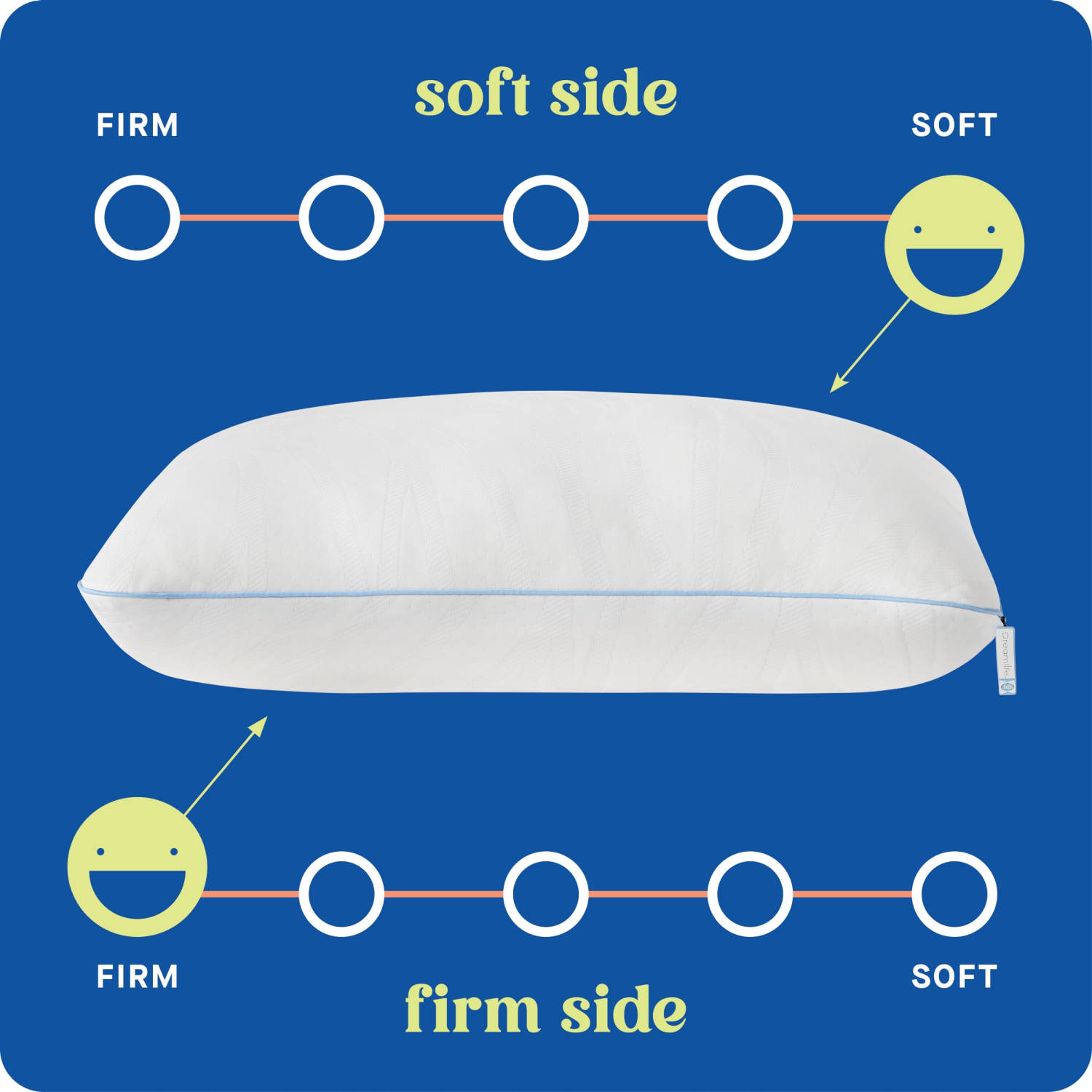 slide 2 of 8, Sealy Dreamlife ComboComfort Pillow, 1 ct