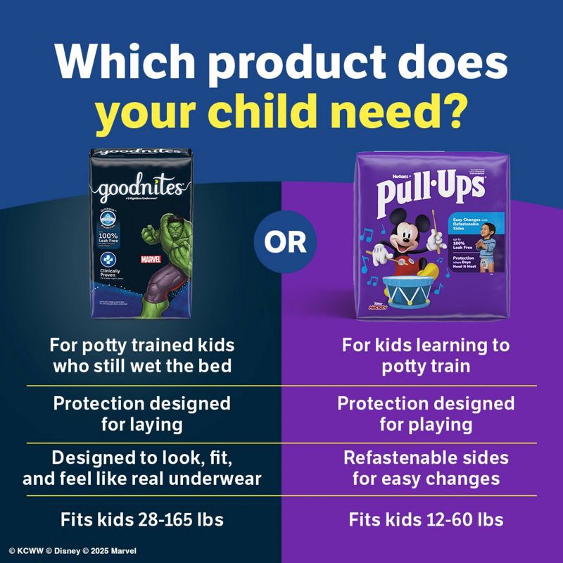 slide 4 of 13, Goodnites Boys' Disposable Nighttime Underwear - Size XL - 28 ct, 28 ct
