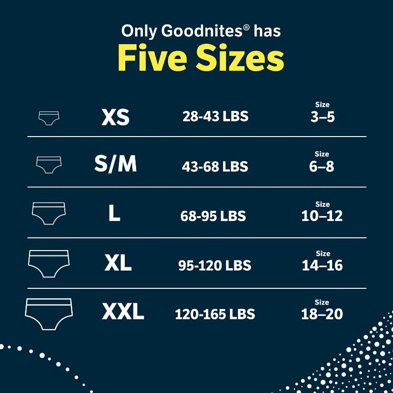slide 6 of 12, Goodnites Boys' Disposable Nighttime Underwear - Size XL - 28 ct, 28 ct