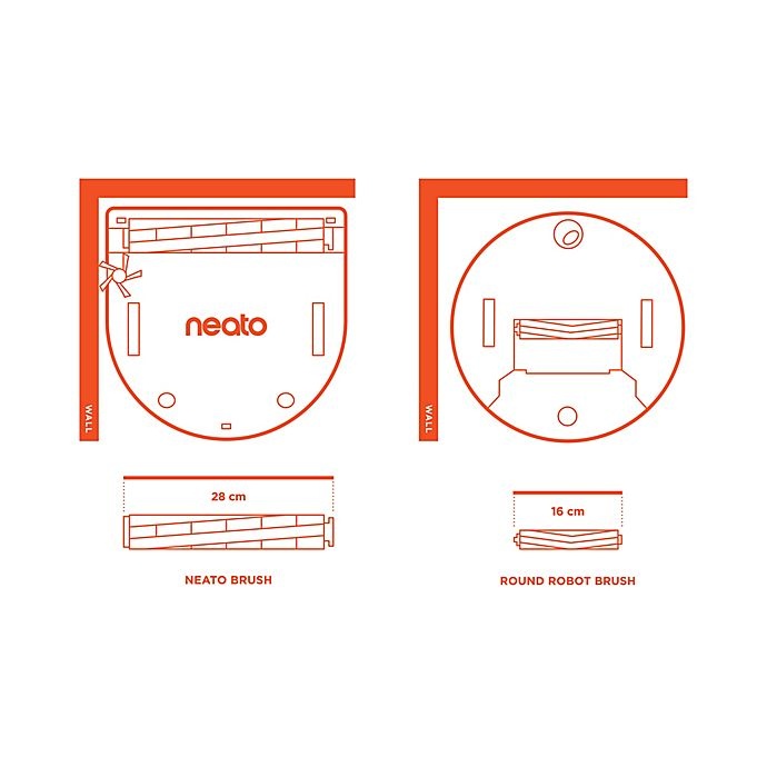 slide 10 of 12, Neato D8 Intelligent Robot Vacuum Wi-Fi Connected with LIDAR Navigation - Indigo, 1 ct